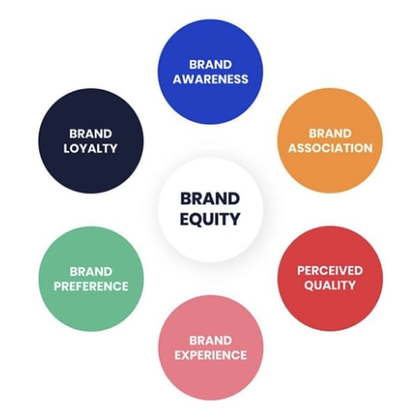 best brand strategies