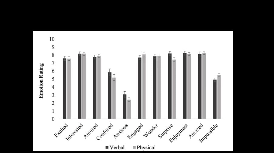 Graph1