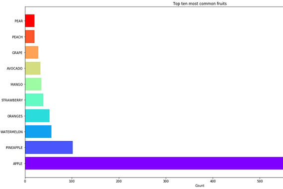 The Largest Magic Survey In History?