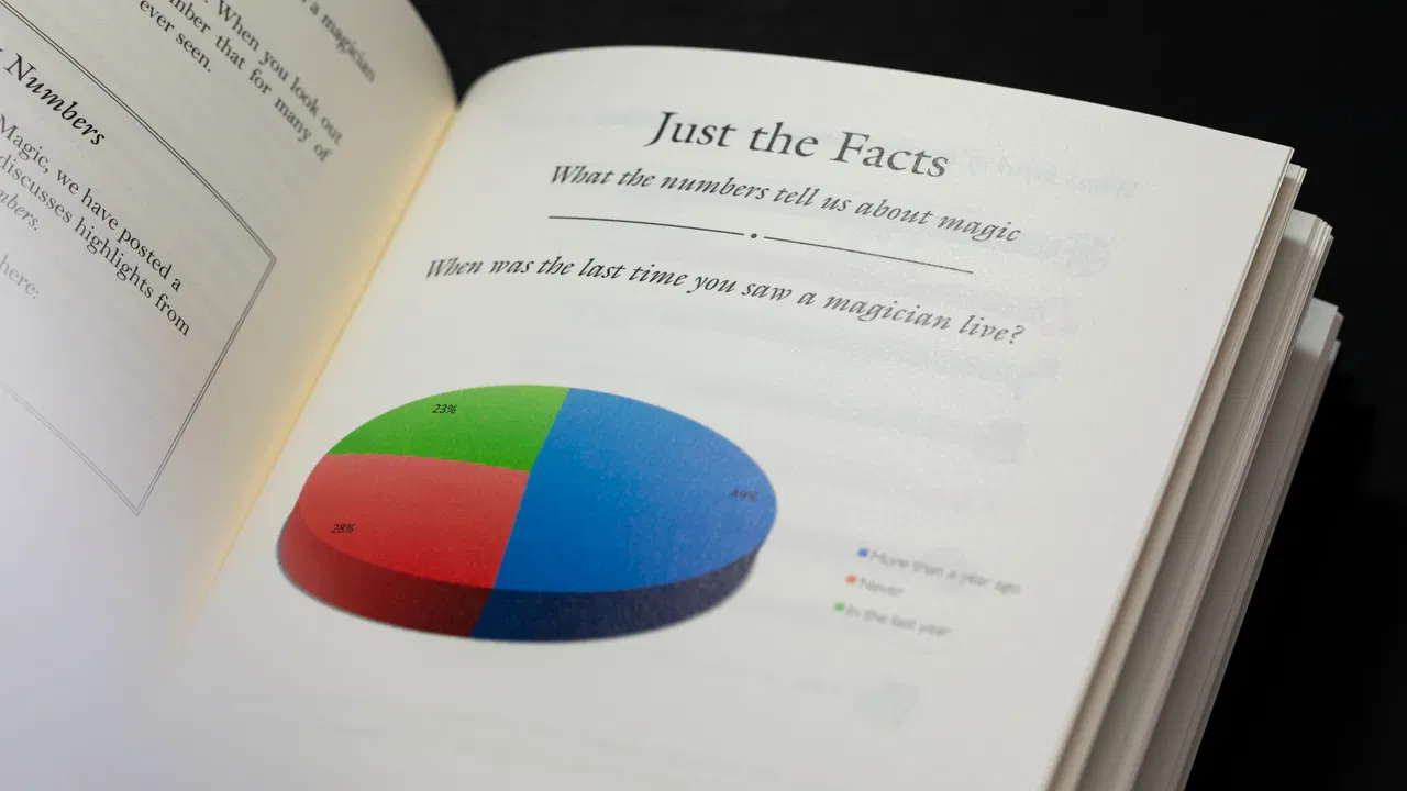 Astonishing Essays - Joshua Jay (Volume 10) - image 5